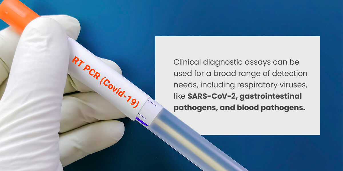 What Is A SARS-CoV-2 Assay? - Applied BioCode