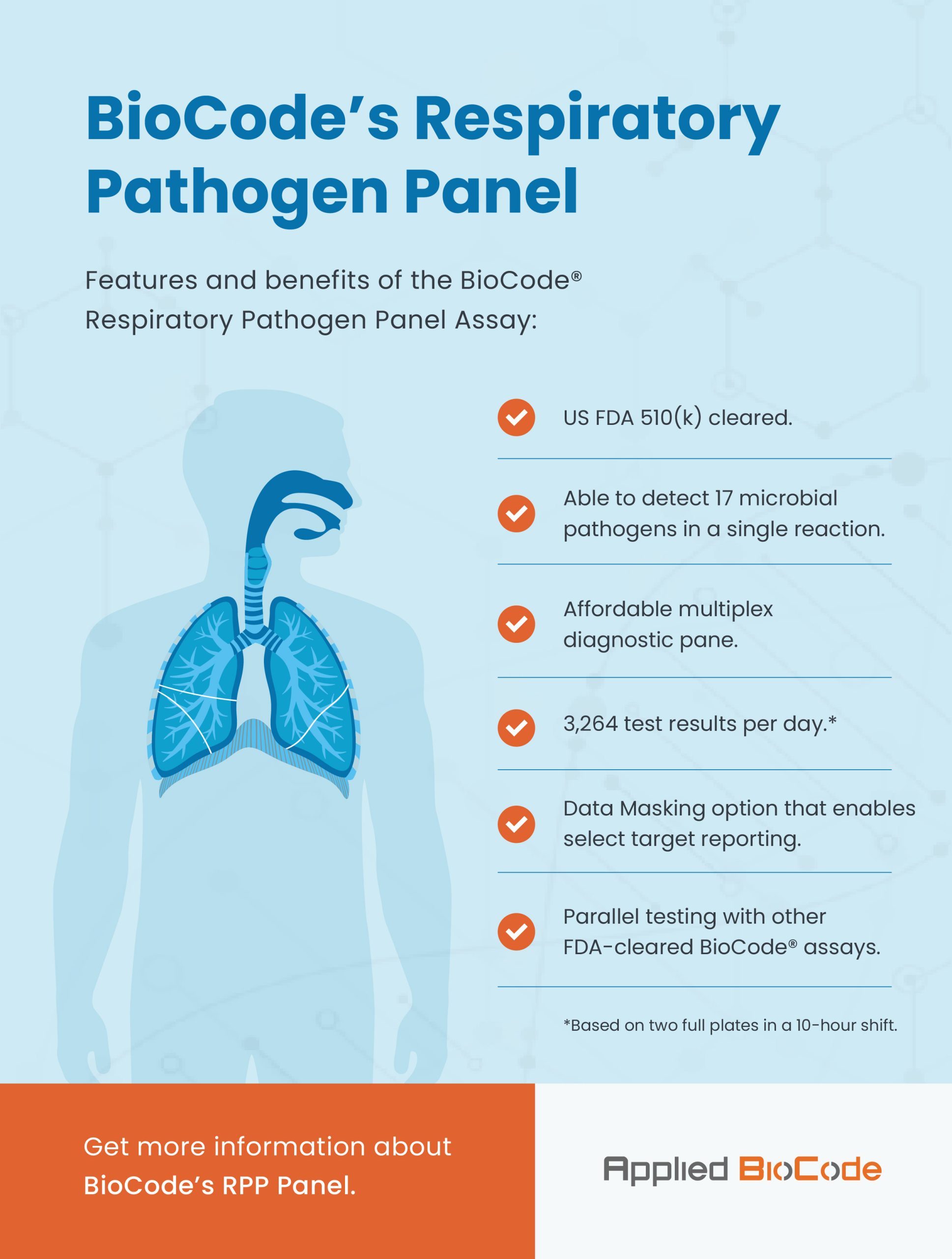 Respiratory Pathogen Panel