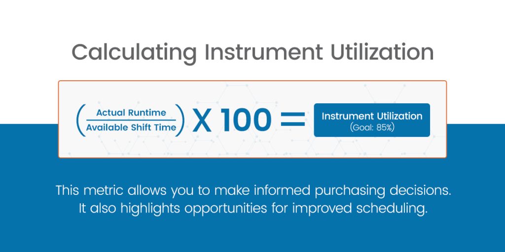 Benchmarking Your Lab&rsquo;s Performance: Key Metrics for Success