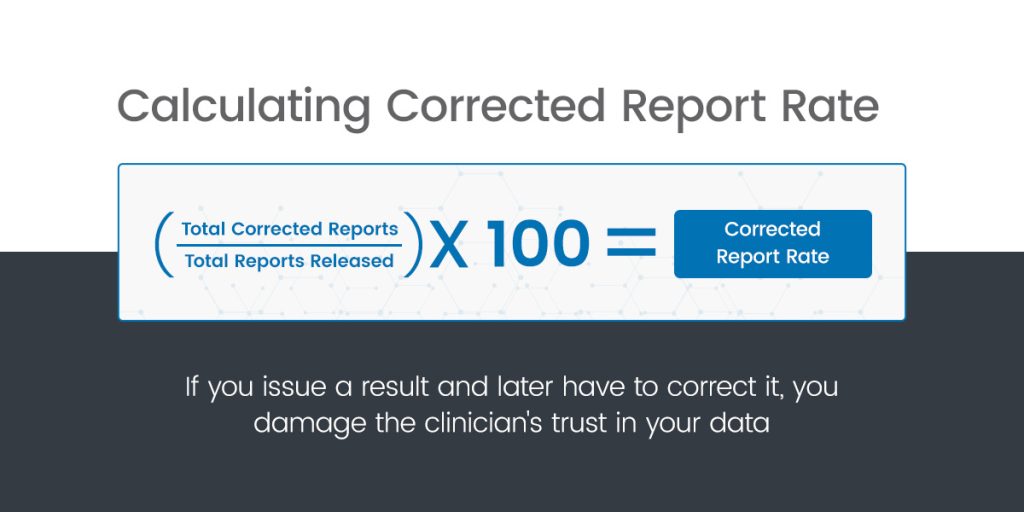 Benchmarking Your Lab&rsquo;s Performance: Key Metrics for Success