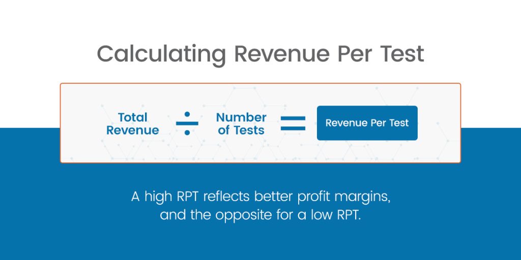 Benchmarking Your Lab&rsquo;s Performance: Key Metrics for Success